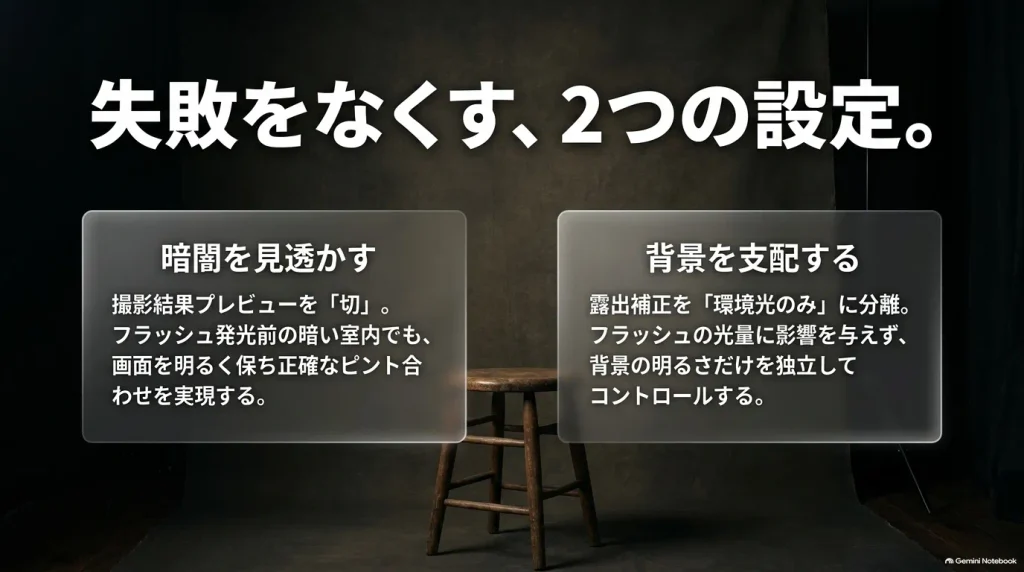 撮影結果プレビューの「切」と露出補正の「環境光のみ」分離というα7CIIの必須設定を解説したスライド