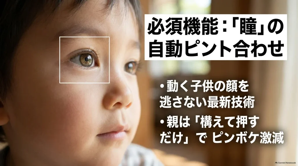 カメラの必須機能である「瞳」の自動ピント合わせ。動く子供の顔を逃さず、親は構えて押すだけでピンボケが激減することを解説したスライド