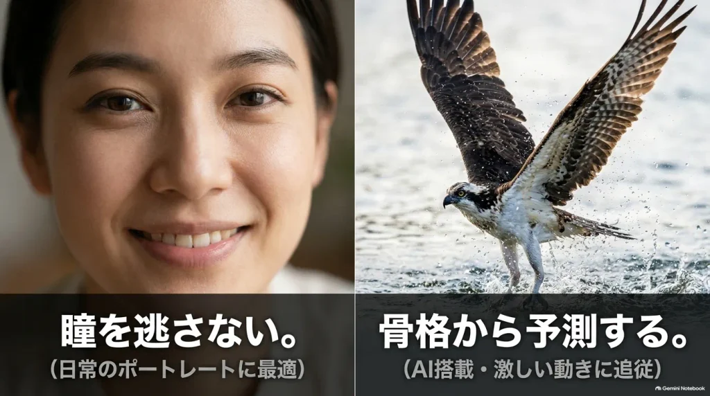 瞳AF対応のα6400とAI被写体認識（骨格予測）対応のα6700のオートフォーカス性能の違いを比較したスライド。