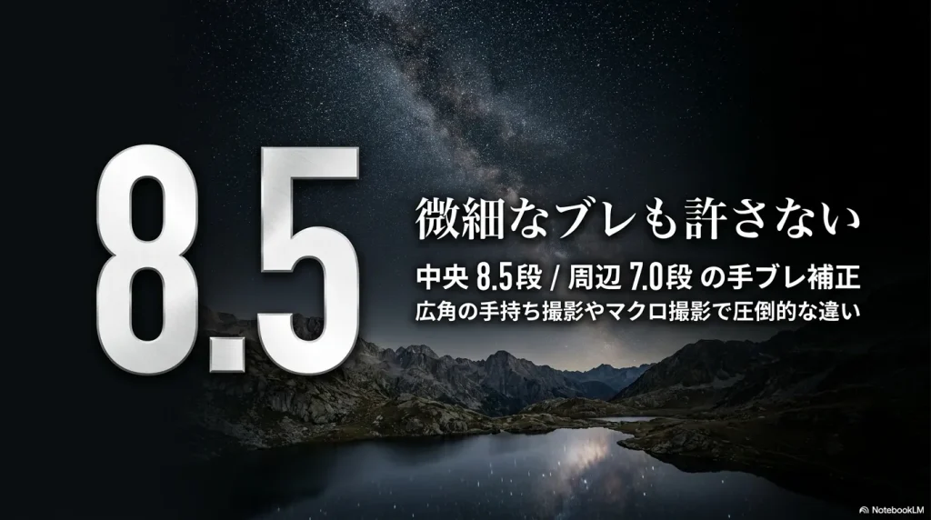 微細なブレも許さない 、中央8.5段、周辺7.0段の手ブレ補正を説明するスライド画像 。