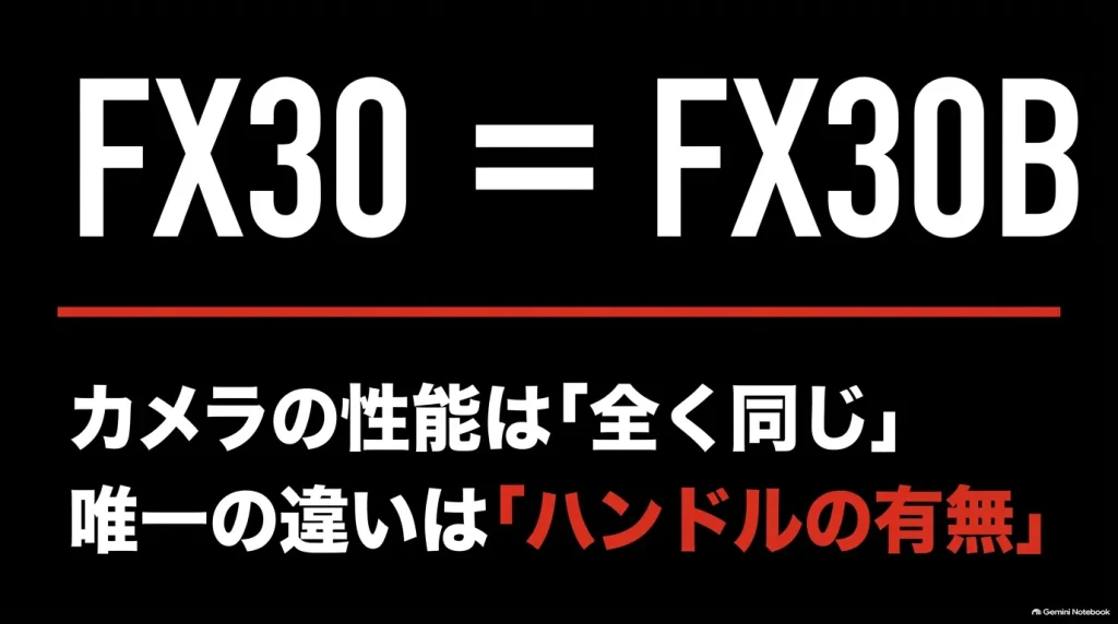 FX30とFX30Bのカメラ本体性能は全く同じで唯一の違いはXLRハンドルの有無であることを示したスライド