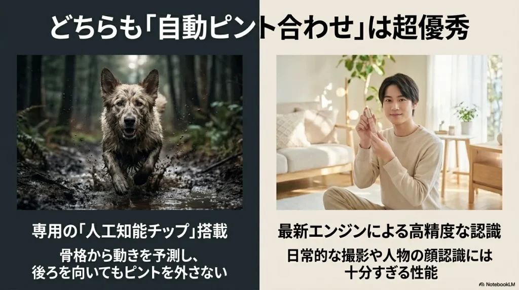 どちらも「自動ピント合わせ」は超優秀。骨格から動きを予測する専用の人工知能チップを搭載した機種と、最新エンジンによる高精度な認識で日常的な撮影には十分すぎる性能を持つ機種の比較。